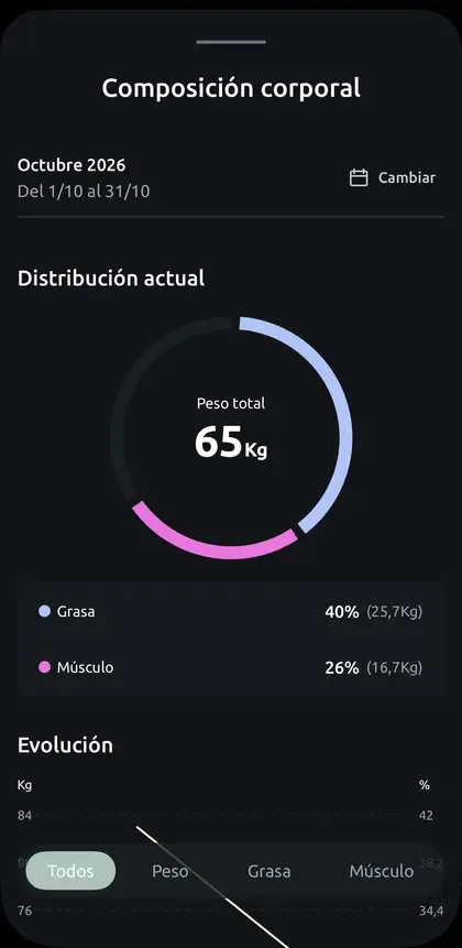 Composición corporal en la APP Bonilla Nutrición